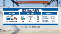 孟州本地工厂讲解：说一遍公路压浆料和铁路压浆料的区别