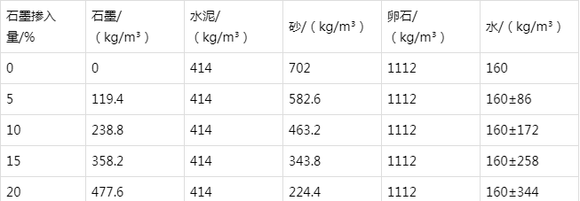 孟州防静电水泥砂浆怎么做(附配比及施工方法)